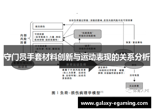 守门员手套材料创新与运动表现的关系分析